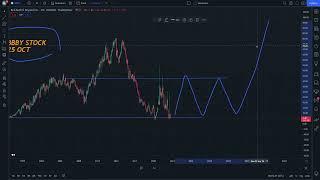 BBBY Price Prediction   technical analysis  Expectations  and News Today 25_10_2022