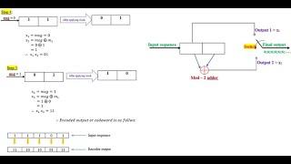 (2, 1, 1) Covolutional coding | Time - domain approach