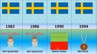 sweden achievement fifa world cup 1930 2022