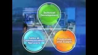 SMC Pneumatics Contribution to Automation Technology