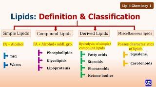 1: Lipids: Definition, Classification, functions |Lipid Chemistry-1| Biochemistry