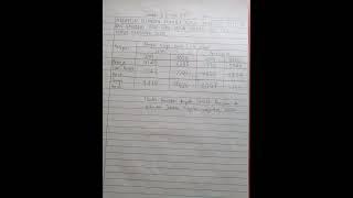 900/2 SEMESTER 2 STPM PENGAJIAN AM LP BAHAGIAN B SOALAN 28