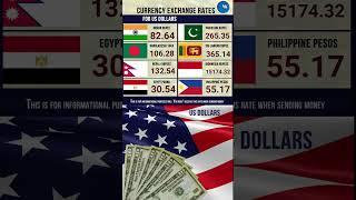 exchange rate us dollars Bangladesh Taka Indian Rupee Pakistani Rupee Philippine Peso