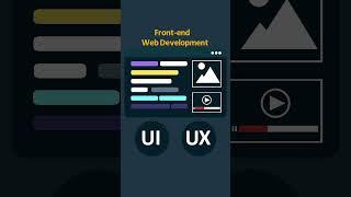 What is Frontend Development? #shorts