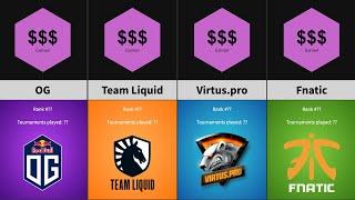 Highest Earning eSports Teams // Top 50