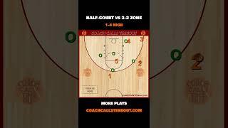 Overload vs 3-2 Zone Defense