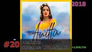 50 Most Streamed Anitta Songs on Spotify December 2024