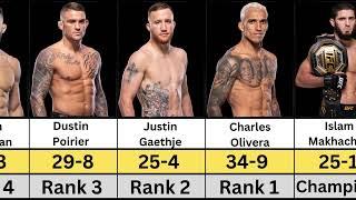 UFC Lightweight Rankings The Top Contenders in 2024/Islam,Charles,Arman