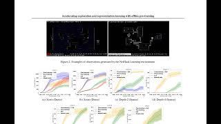 Accelerating exploration and representation learning with offline pre-training - ArXiv:2