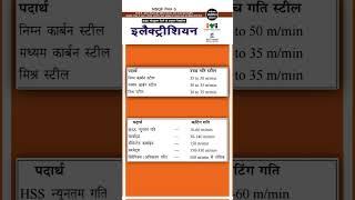 ITI NIMI QUESTION BANK 2025 || Electrician Trade 1st Year || Nimi Objective Questions 2025 #iti