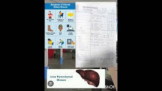 #ckd#lpd#medicos #hospital case ️🩺‍️