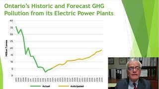 Ontario's Historic and Forecast Emissions graph