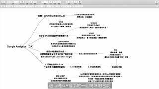 數位行銷的必備分析工具 - Google Analytics｜《看》雜誌 -數位行銷教學