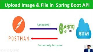 Upload Image and File on Server using Spring Boot API