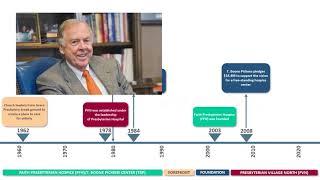 Forefront Living History - Milestones