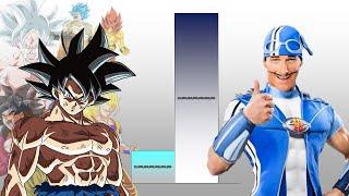 Goku VS Sportacus POWER LEVELS Over The Years (All Forms)