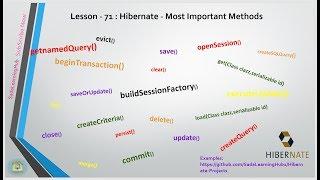 Lesson - 71 : Hibernate - Most Important Methods