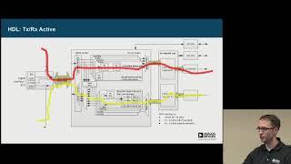 GRCon18 - ADI Transceivers  A Deep Dive