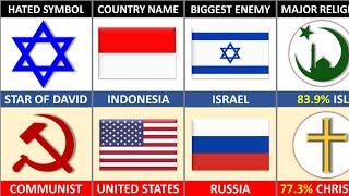 Indonesia Vs USA - Country Comparison