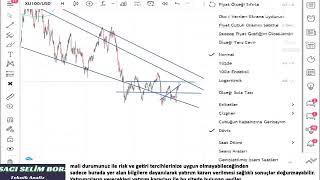 #BİST100#DOLAR#XAUTRYG#aksen#İHEVA#İPEKE#FENER#bimas#ittfk#BİST30#BORSA#HİSSE#ENDEKS#ALTIN#DOLAR#DOW