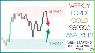 Supply And Demand Weekly Forex Forecast including Gold and S&P 500