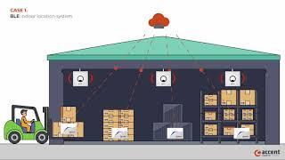 NB-IoT Tracker - Basic features and functionalities - Accent Systems