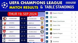 UEFA CHAMPIONS LEAGUE TABLE STANDINGS | CHAMPIONS LEAGUE TABLE | UCL TABLE 2024-25 League Stage