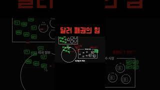 나스닥 무한 상승의 비밀