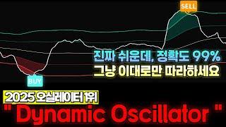 트레이딩뷰 지표뜯기진짜 쉬운데 너무 강력한 '최고의 매매법', 진짜 그냥 이대로만 따라하세요, 볼린저밴드 rsi보다 300배 좋음