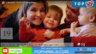 TOP 100 SLOVENIA MUSIC CHART 2022  MOST VIEWED SLOVENIAN SONGS 2022 (POPNABLE )