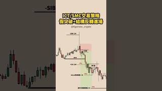 ICT/SMC交易策略：假突破+反轉結構進場首先追蹤 @tigersmc_crypto 如何免費領取SMC/ICT 聰明錢教學影片/教材？#ict #smc #聰明錢