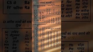 periodic table / most important tricks to learn| आवर्त सारणी याद करने का तरीका #chemistryclass