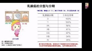 基因科学家王敬强博士讲乳腺癌的分型与分期