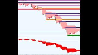 ForexLife Viper Spike System Installation Video