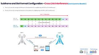 Session 4: 5G Slot Format Cell Design Deep Dive