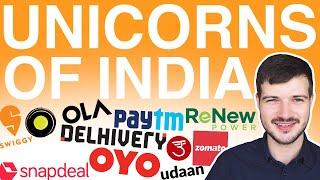 Top 10 Indian Unicorn Startups of the Last Decade