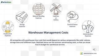 Overview of Warehouse Management