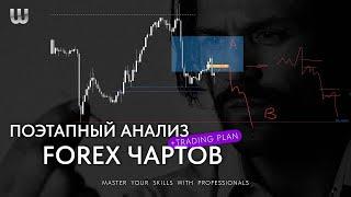 Прайс Экшн: форекс macro + intraday | EUR/USD, GBP/USD