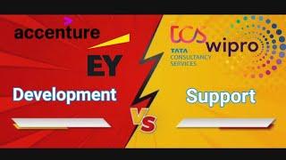 Development vs Support Projects | Manohar Batra