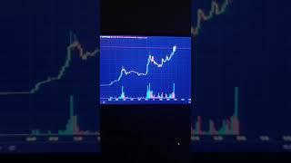 learn how to read chart s#crypto #futuretrading #coin #patterns