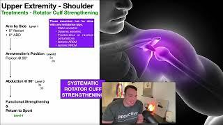 Systematic Rotator Cuff Strengthening | An Approach to RC Strengthening