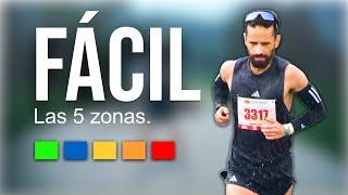 Zonas de Entrenamiento: Explicación Didáctica.