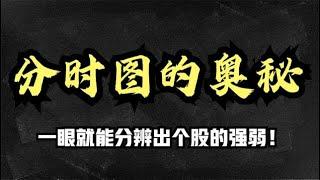 A股：终于把分时图讲透了，散户看懂这6种分时图，从此远离弱势股