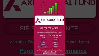 1000 SIP Profit of Axis Small Cap Fund #sip #sharemarket #mutualfund #shorts #shortvideo #investment