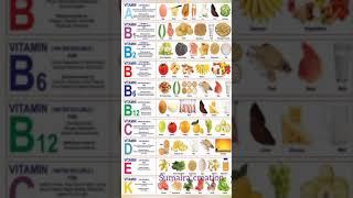 all food chart.and its vitamins