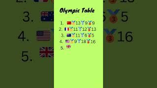 Paris Olympics 2024 Medals Table as at 11pm 2nd August