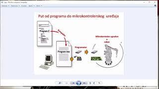 Osnove programiranja u Elektronici