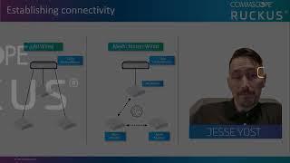 Placement & Network Connectivity Of Your RUCKUS Access Point | RUCKUS Networks Education