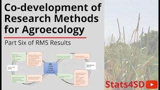 Co-development of Research Methods for Agroecology