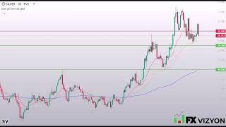 Silver Forecast June 24 2024